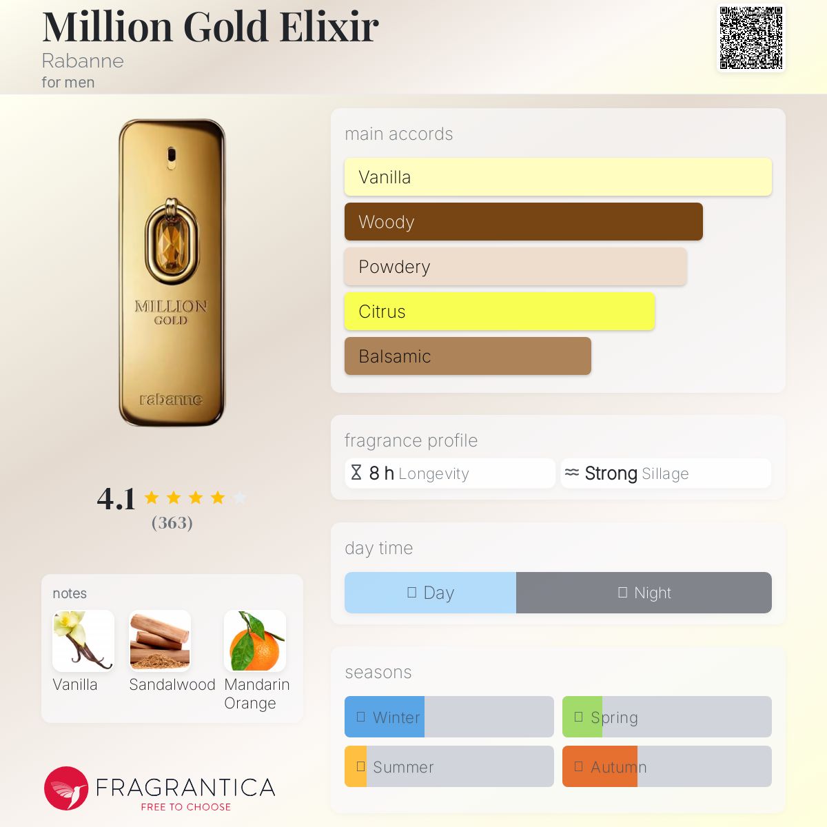 PACO RABANNE MILLION GOLD EDP INTENSE | 1.5ML - VIAL