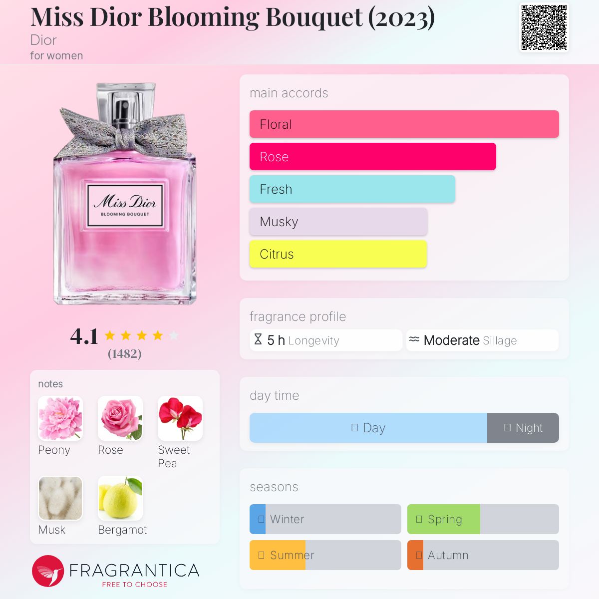 DIOR MISS DIOR BLOOMING BOUQUET 5ML MINI – Regal Spritz