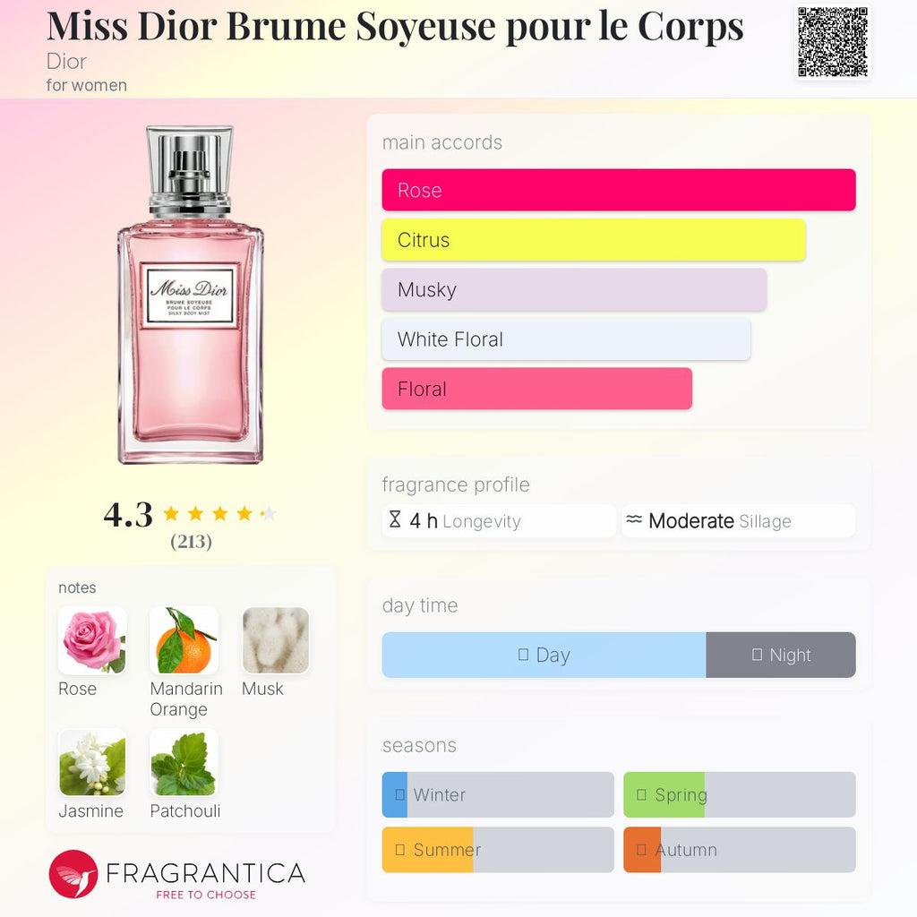 (FASTBREAK) DIOR MISS DIOR BODY MIST | 100ML - TESTER (NO BOX)