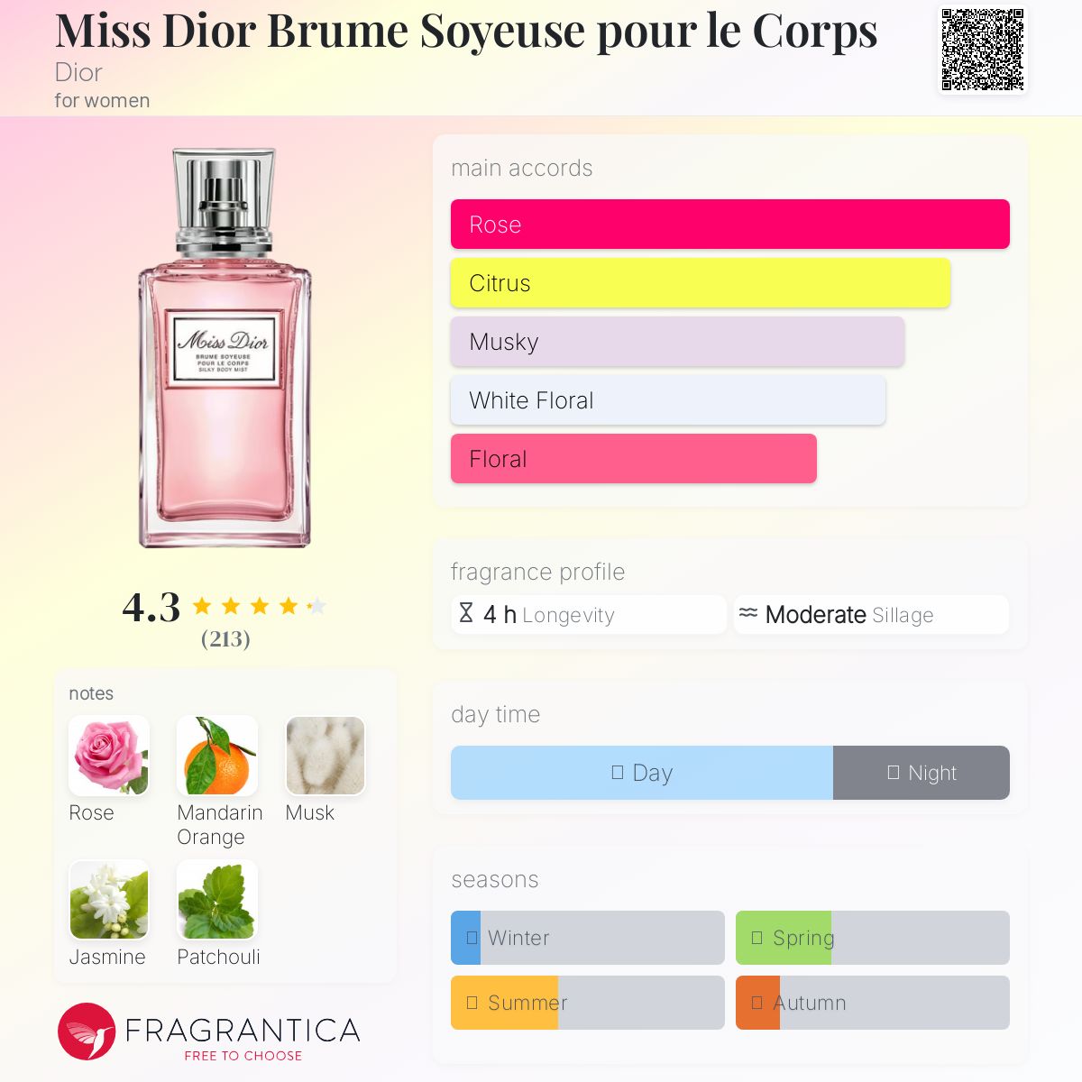 (FASTBREAK) DIOR MISS DIOR BODY MIST | 100ML - TESTER (NO BOX)