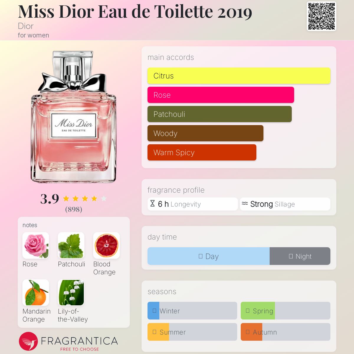 (FASTBREAK) DIOR MISS DIOR EDT | 100ML - TESTER (NO BOX)