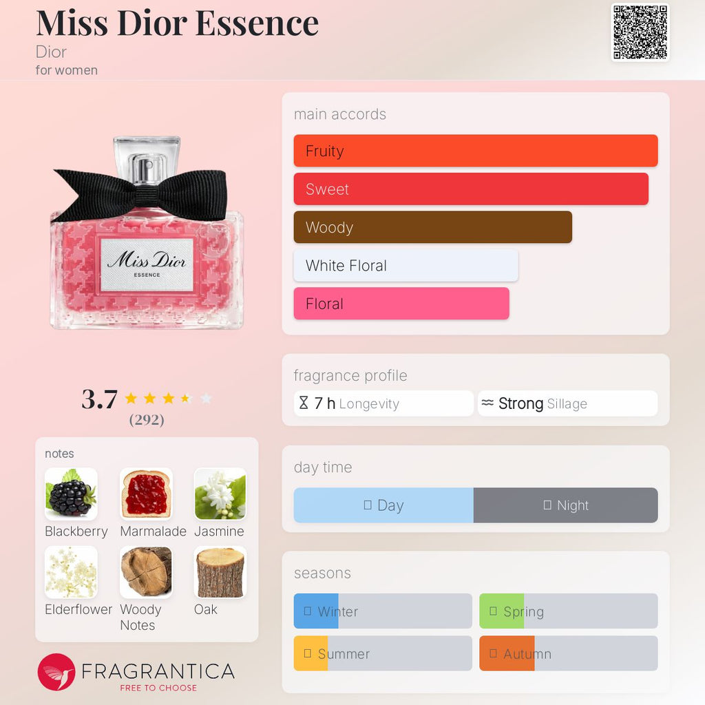 (DECANTS) MISS DIOR ESSENCE