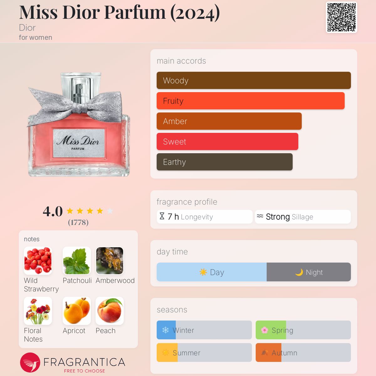 (DECANTS) MISS DIOR PARFUM