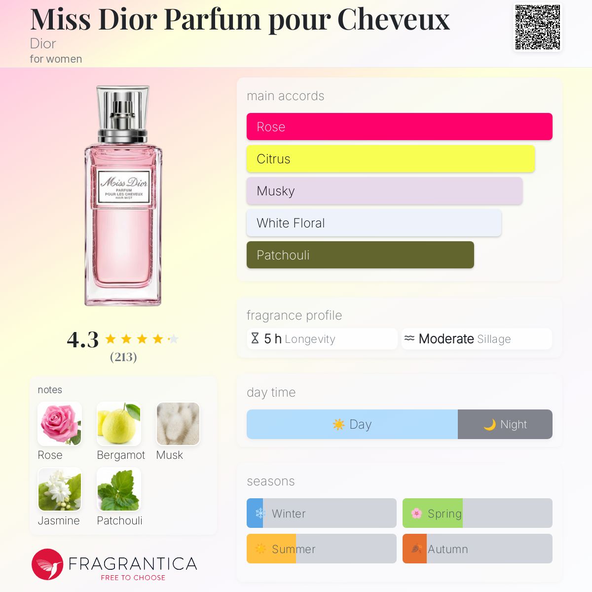 (PREORDER) DIOR MISS DIOR HAIR MIST | 30ML - TESTER