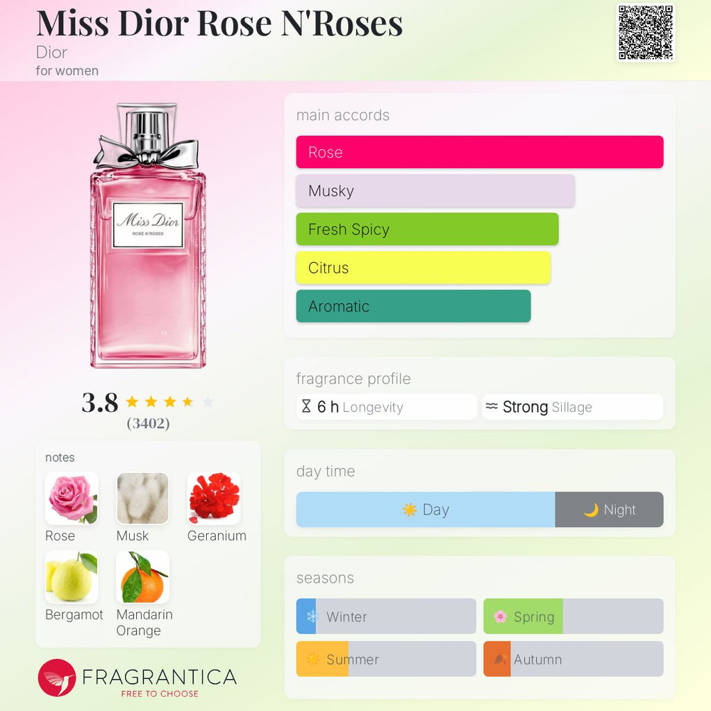 (PREORDER) DIOR MISS DIOR ROSE'N ROSES HAIR MIST | 30ML - TESTER