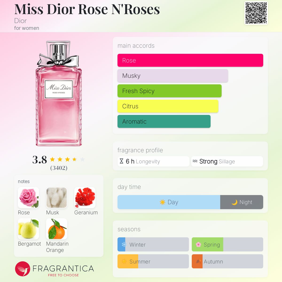 (PREORDER) DIOR MISS DIOR ROSE'N ROSES HAIR MIST | 30ML - TESTER