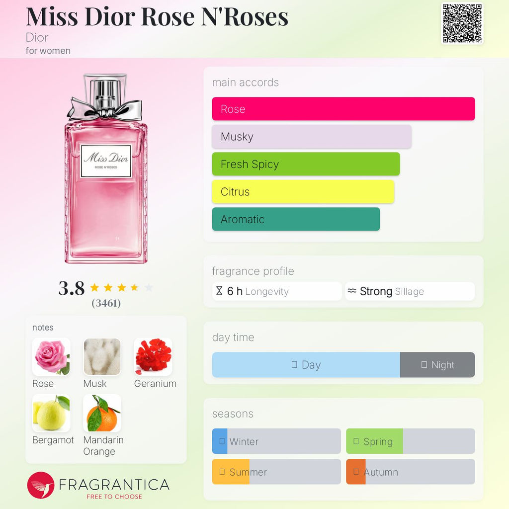 DIOR MISS DIOR ROSE N ROSES HAIR MIST | 30ML - TESTER