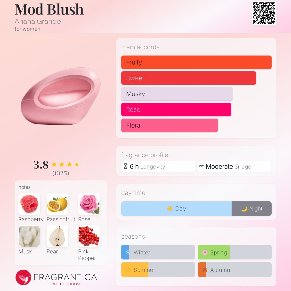 (DECANTS) ARIANA GRANDE MOD BLUSH