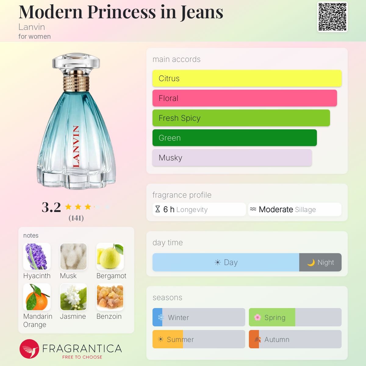 (PREORDER) LANVIN LADIES MODERN PRINCESS IN JEANS EDP | 90ML - SEALED