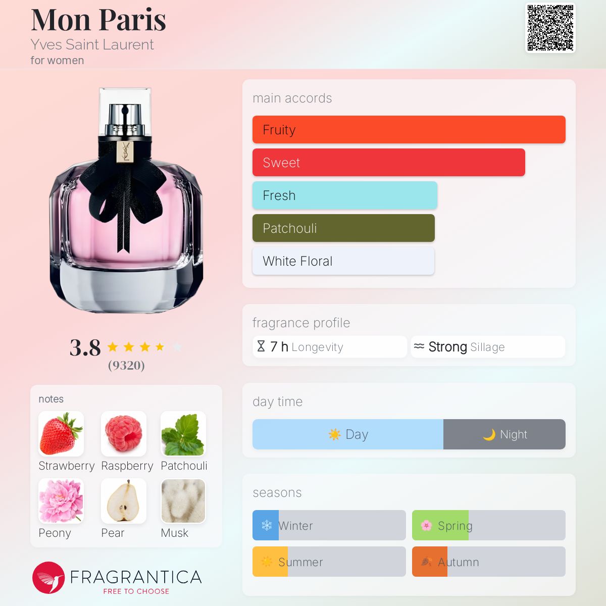 (DECANTS) YSL MON PARIS EDP