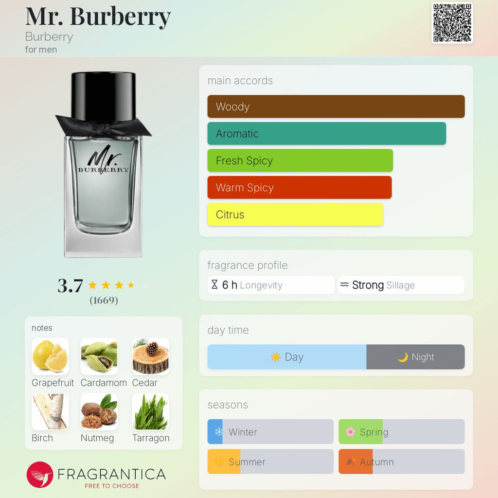 (PREORDER) MR BURBERRY EDT | SET (2x30ML)
