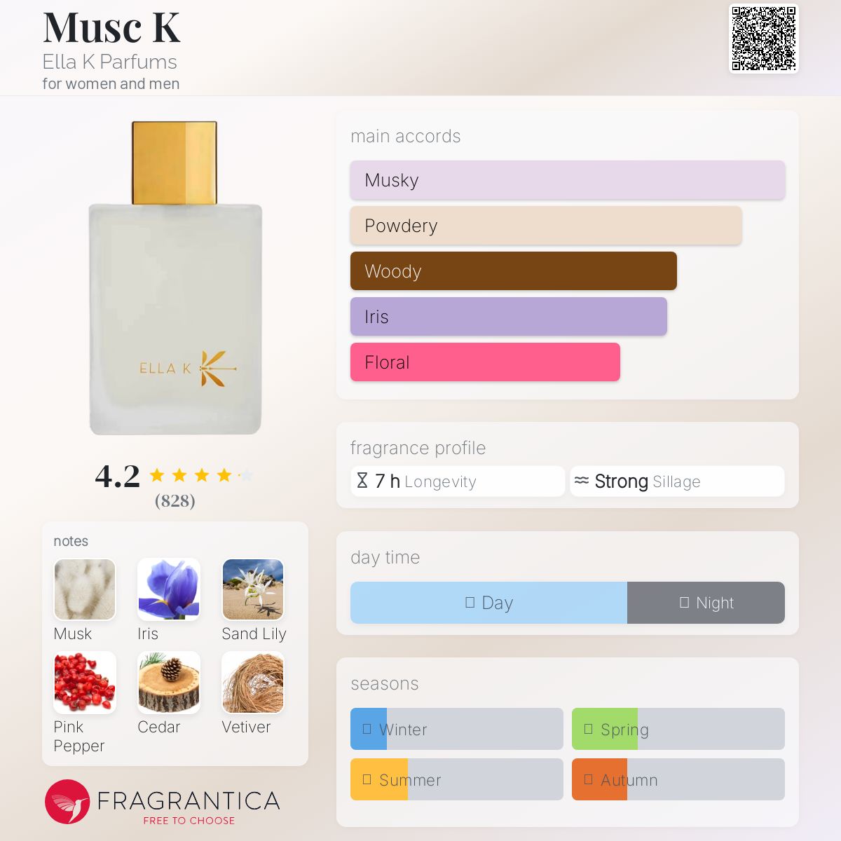 (DECANTS) ELLA K MUSC K