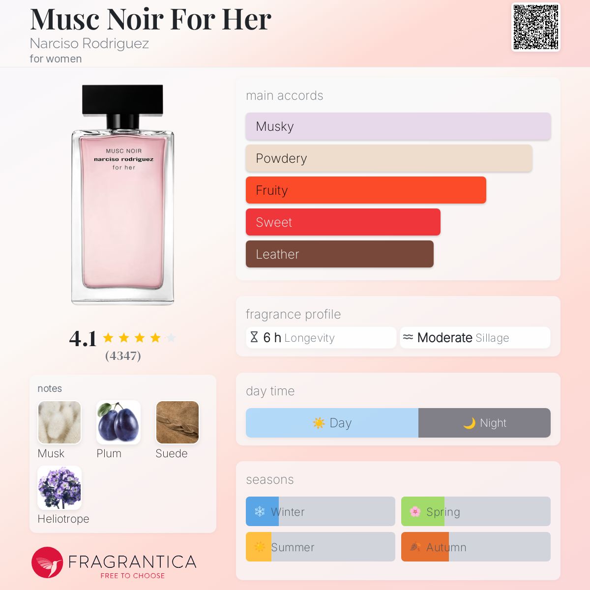 (PREORDER) NARCISO RODRIGUEZ MUSC NOIR EDP | 100ML - TESTER