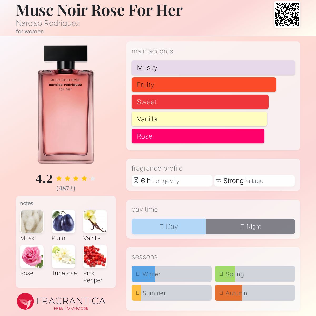 NARCISO RODRIGUEZ MUSC NOIR ROSE | 100ML - UNSEALED (DAMAGED BOX)