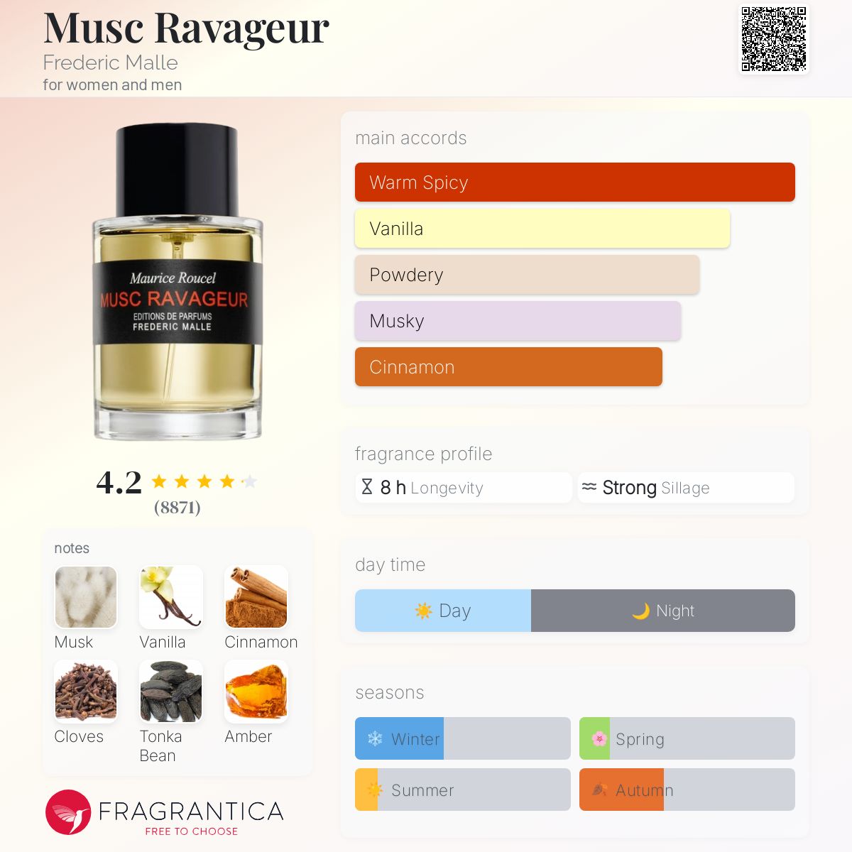 (PREORDER) FREDERIC MALLE MUSC RAVAGEUR | 100ML - SEALED