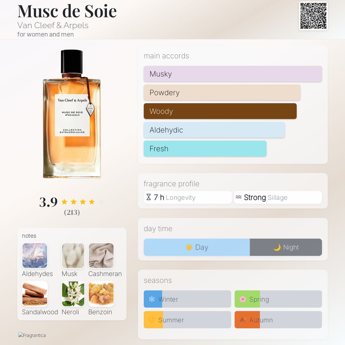 (PREORDER) VCA MUSC DE SOIE | 75ML - SEALED