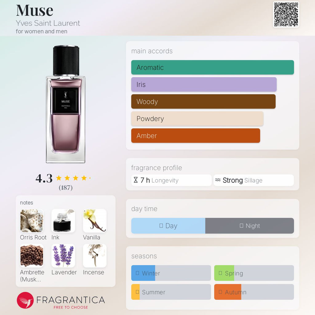 (PREORDER) YSL LE VESTIAIRE DES PARFUMS MUSE EDP | 125ML - TESTER (2025 RELEASE)