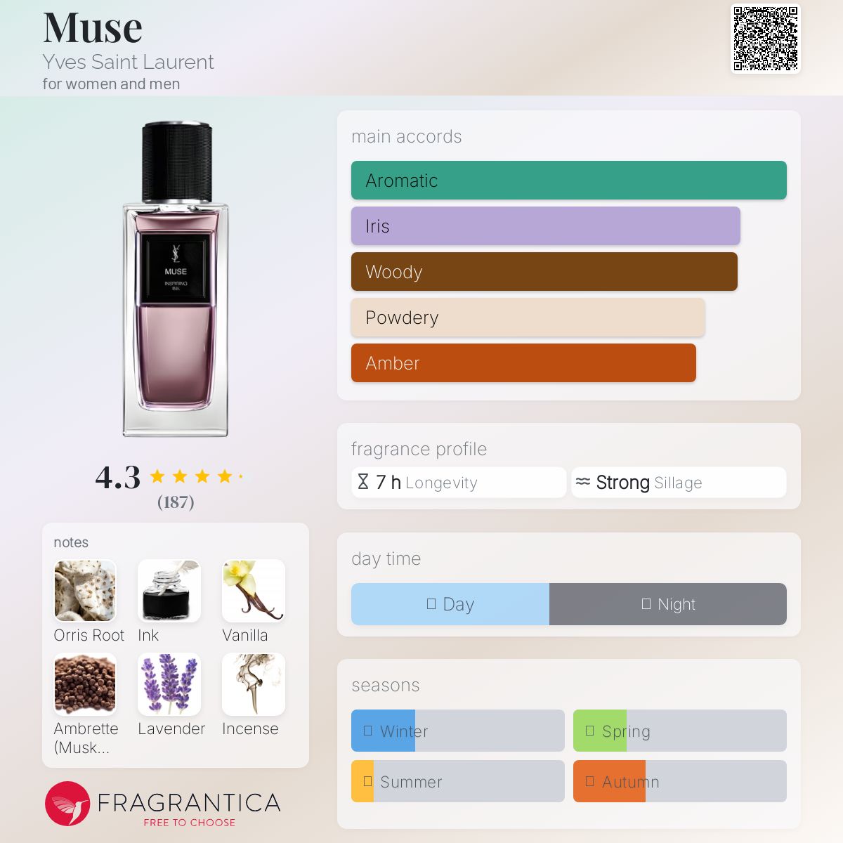 (PREORDER) YSL LE VESTIAIRE DES PARFUMS MUSE EDP | 125ML - TESTER (2025 RELEASE)