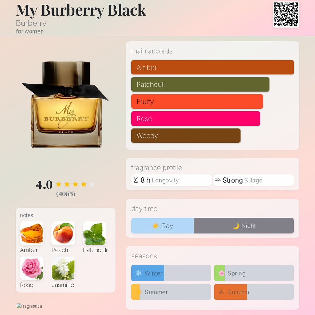 (PREORDER) BURBERRY MY BURBERRY BLACK | 90ML - TESTER