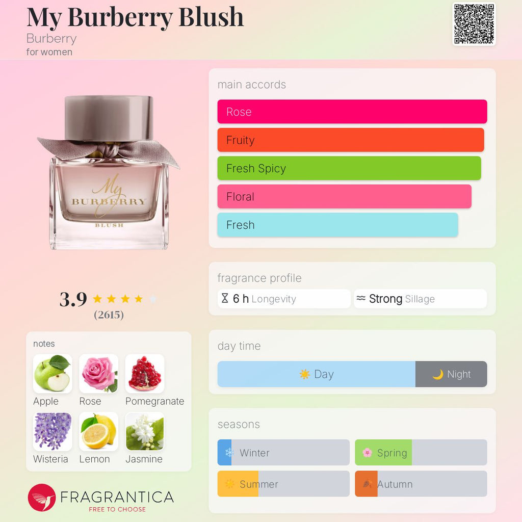(PREORDER) BURBERRY MY BURBERRY BLUSH | 90ML - SEALED (DMG)