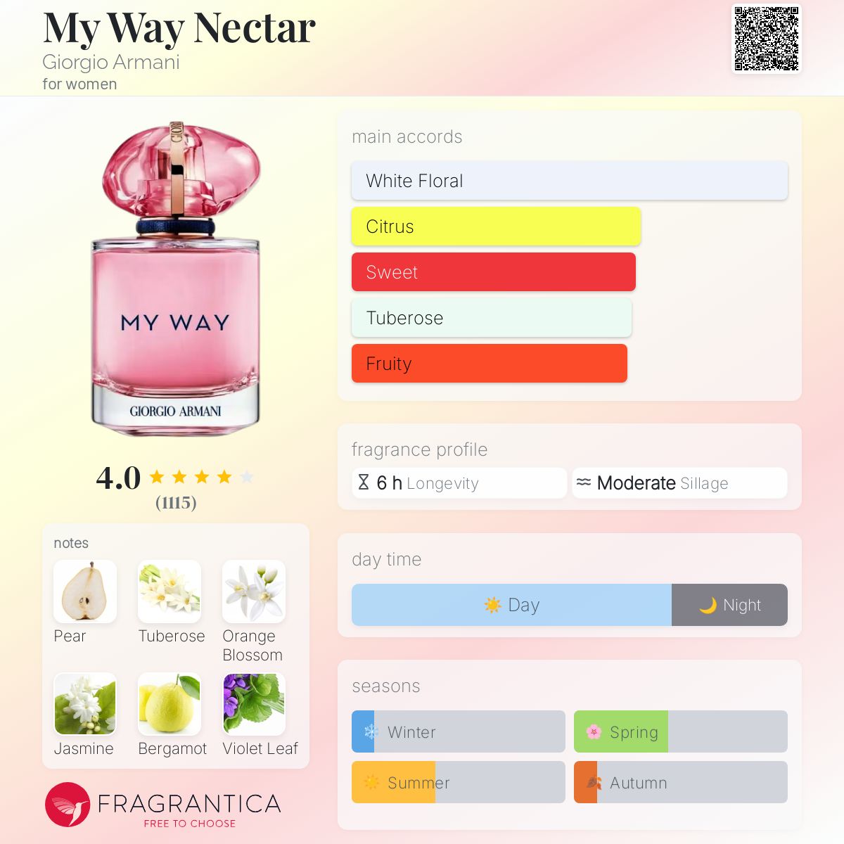 GA MY WAY NECTAR (2024) | 10ml PURSE SPRAY