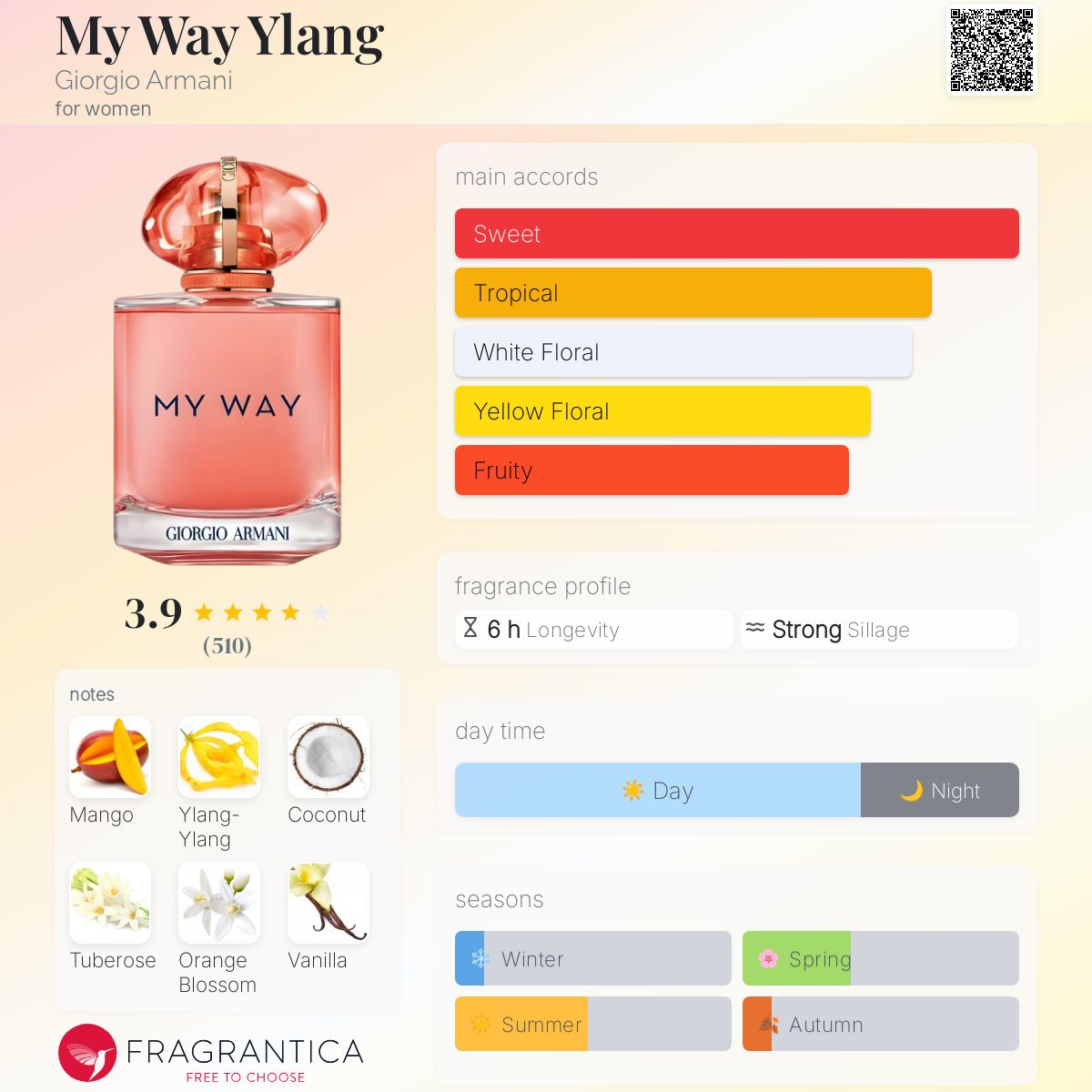 (FASTBREAK) GIORGIO ARMANI MY WAY YLANG | 90ML - SEALED