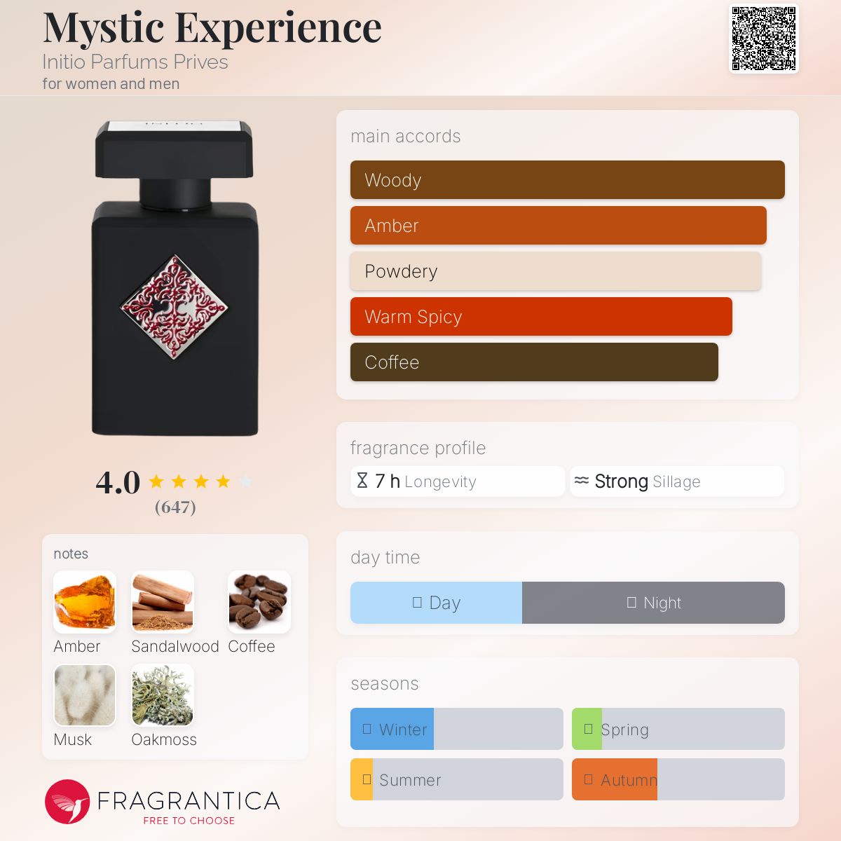 (PREORDER) INITIO MYSTIC EXPERIENCE EDP | 90ML - TESTER