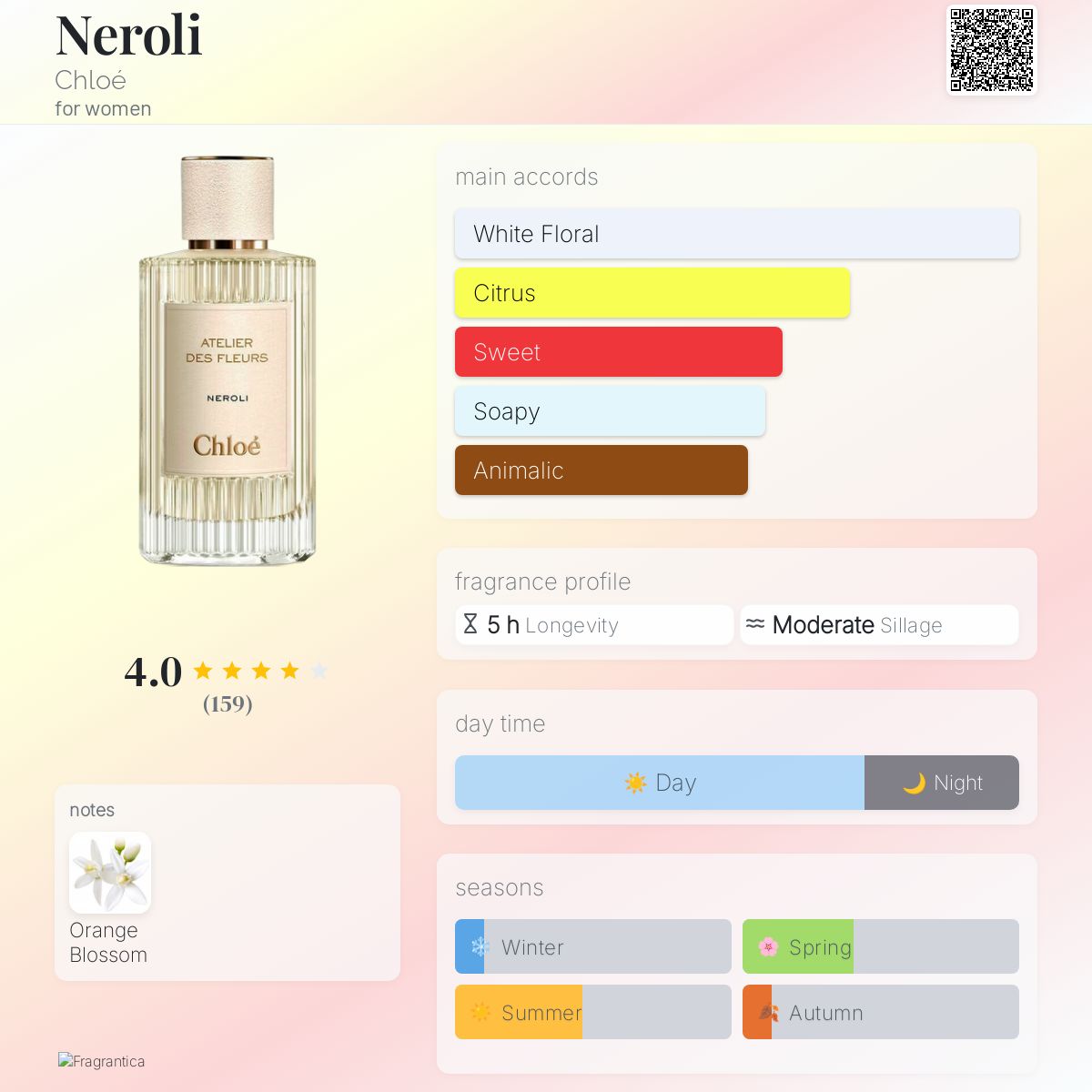 (PREORDER) CHLOÉ ATELIER DES FLEURS NEROLI | 150ML - SEALED