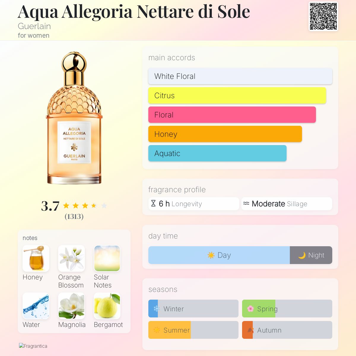 (PREORDER) GUERLAIN AQUA ALLEGORIA NETTARE SOLE | 75ML - SEALED