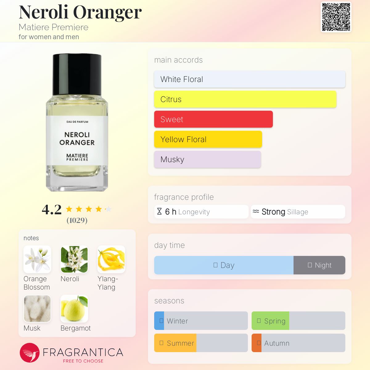 MATIERE PREMIERE NEROLI ORANGER | 100ML - SEALED