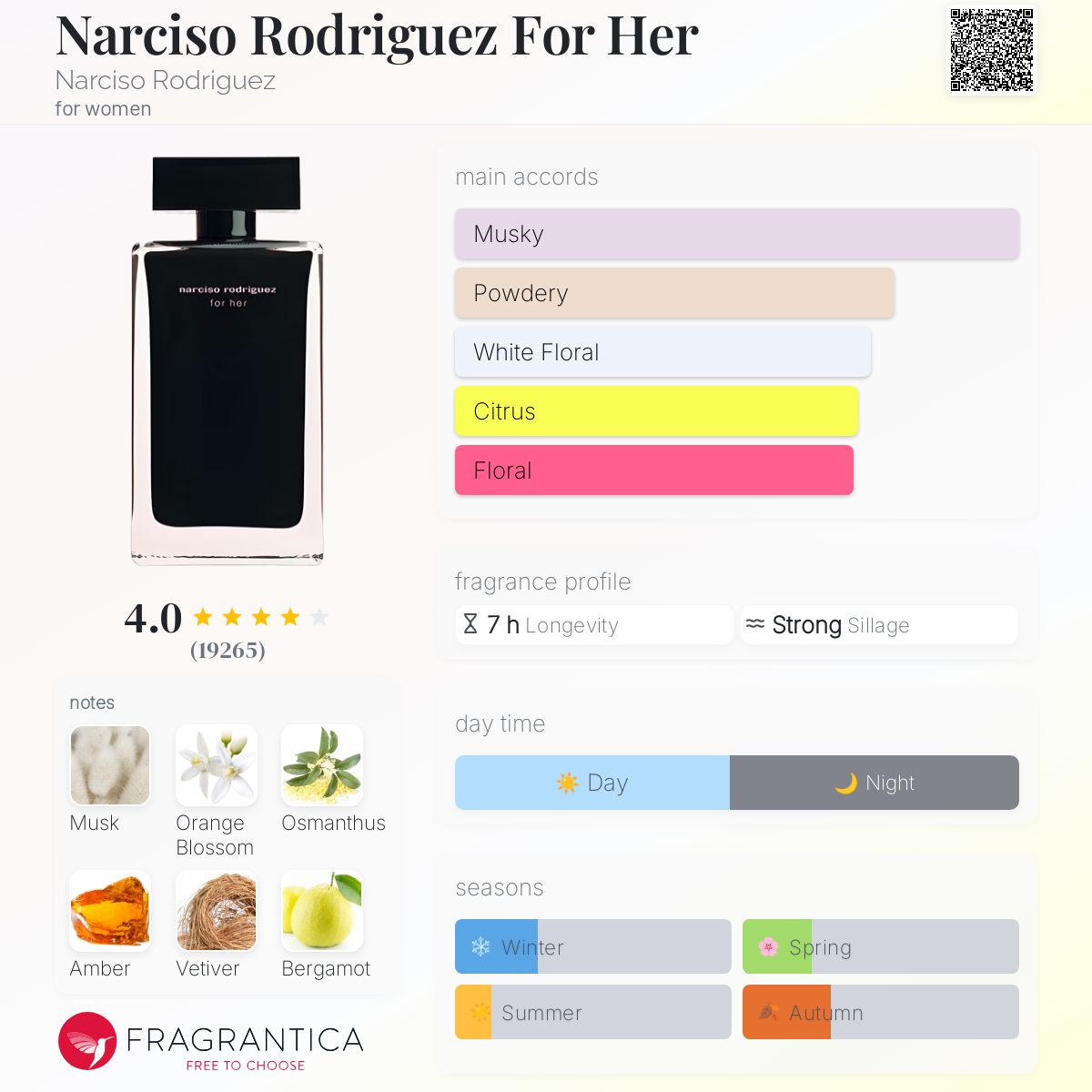 (DECANTS) NARCISO RODRIGUEZ FOR HER EDT