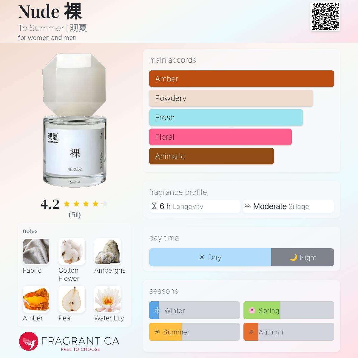 (PREORDER) TO SUMMER NUDE | 30ML - SEALED (FREE NAME ENGRAVING + PAPERBAG)