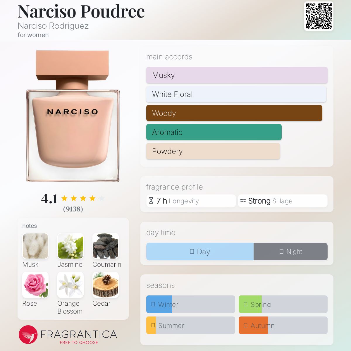(PREORDER) NARCISO RODRIGUEZ POUDREE | 90ML - TESTER