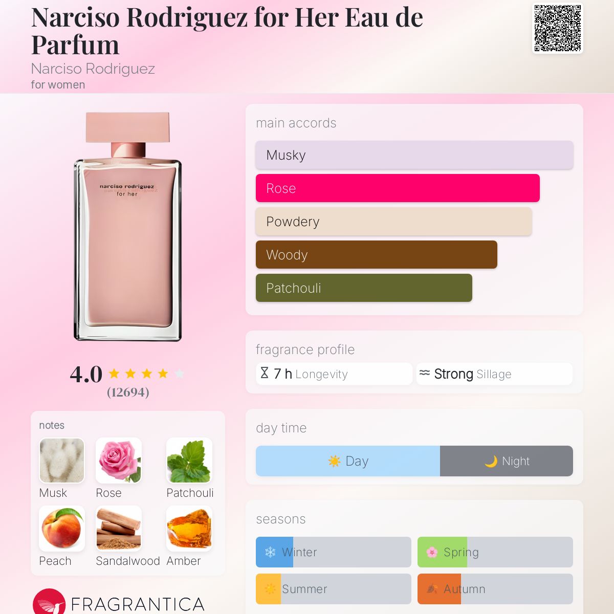 (PREORDER) NARCISO RODRIGUEZ FOR HER EDP | 100ML - TESTER