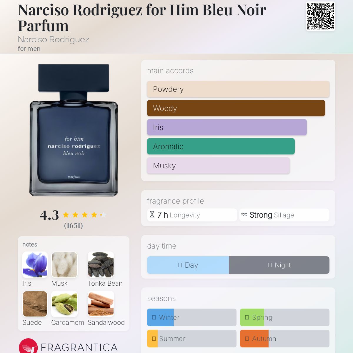 (PREORDER) NARCISO RODRIGUEZ BLEU NOIR PARFUM | 100ML - TESTER (NO CAP)