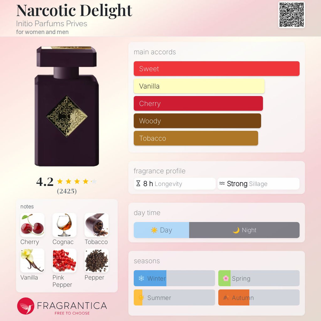 (PREORDER) INITIO NARCOTIC DELIGHT EDP | 90ML - SEALED
