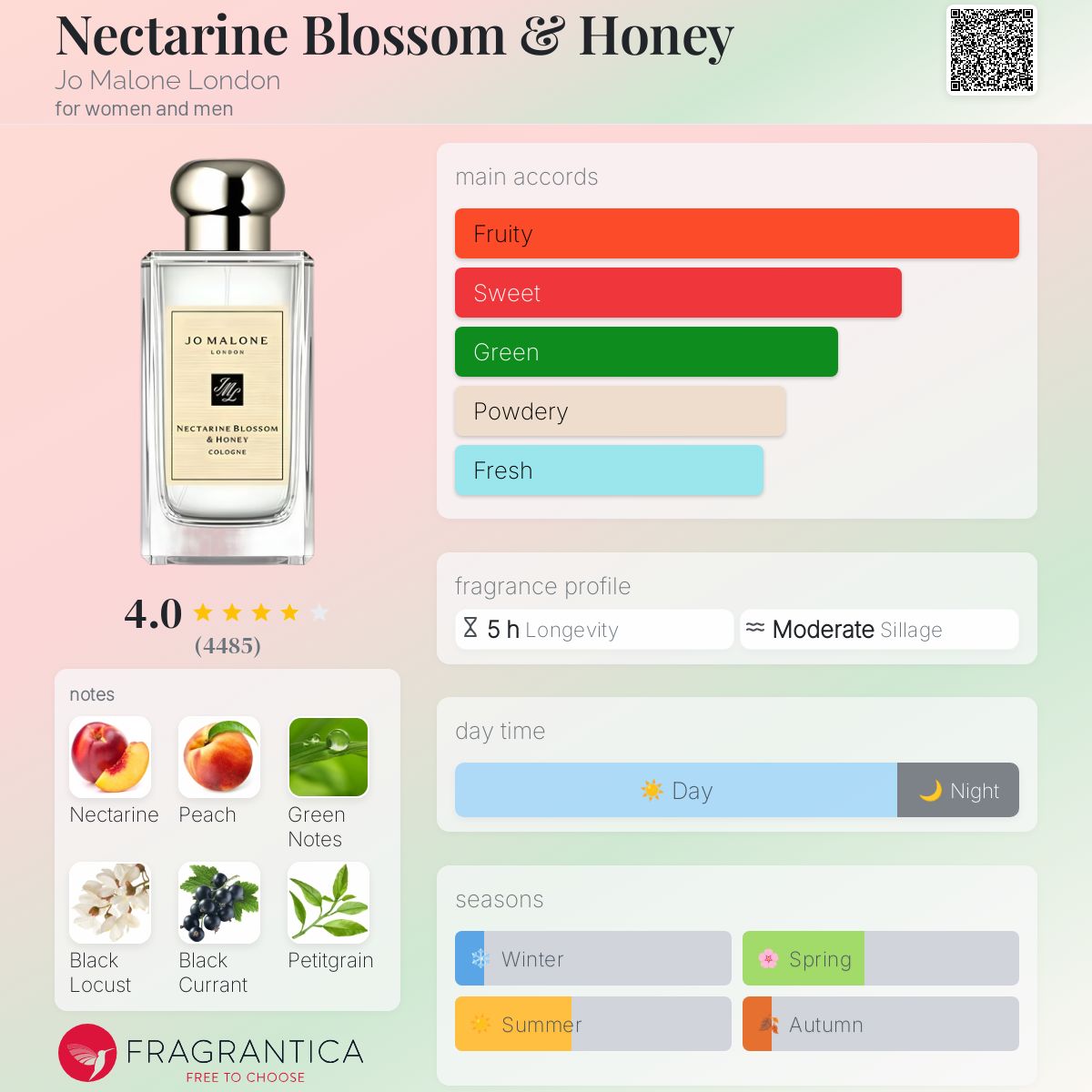 (DECANTS) JO MALONE NECTARINE BLOSSOM & HONEY