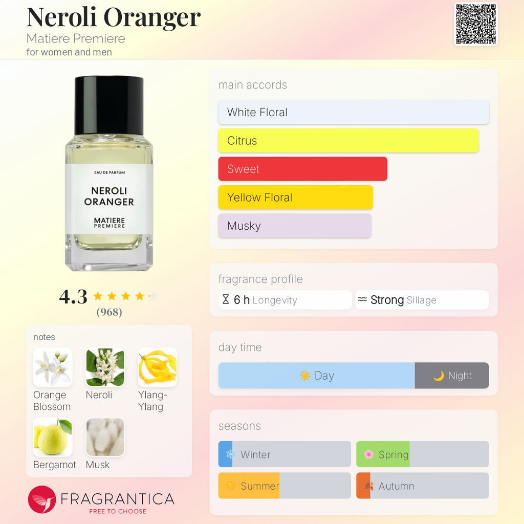 (DECANTS) MATIERE PREMIERE NEROLI ORANGER