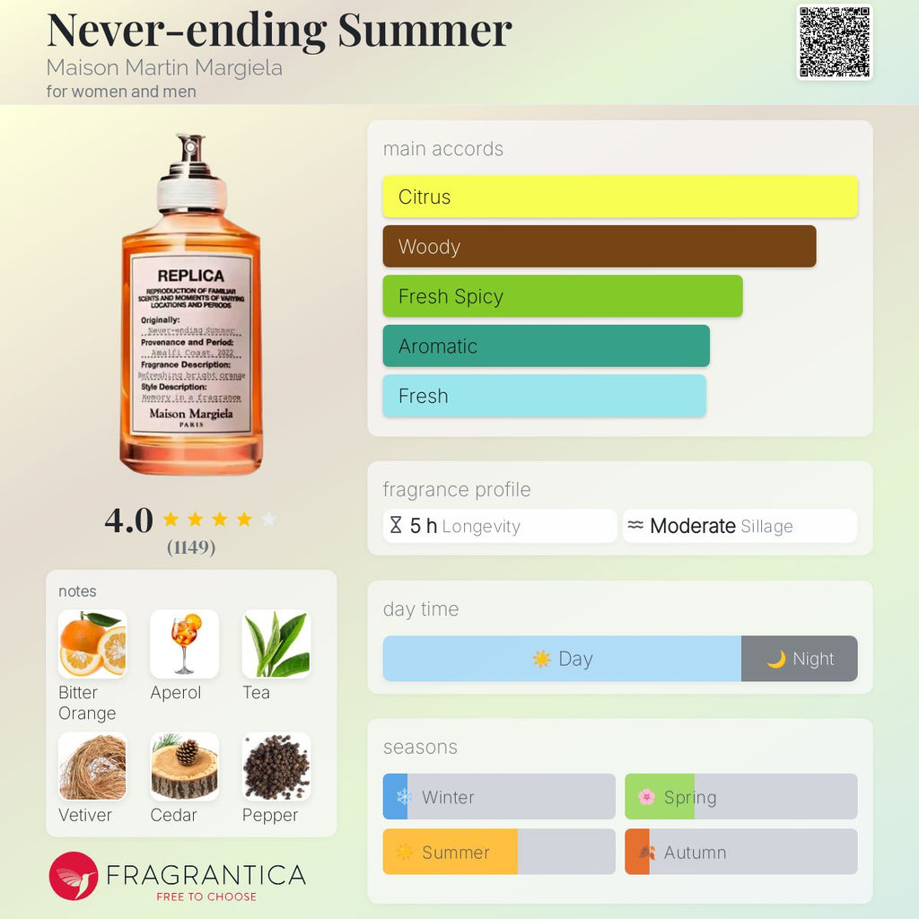 (PREORDER) MAISON MARGIELA REPLICA NEVER-ENDING SUMMER | 100ML - TESTER