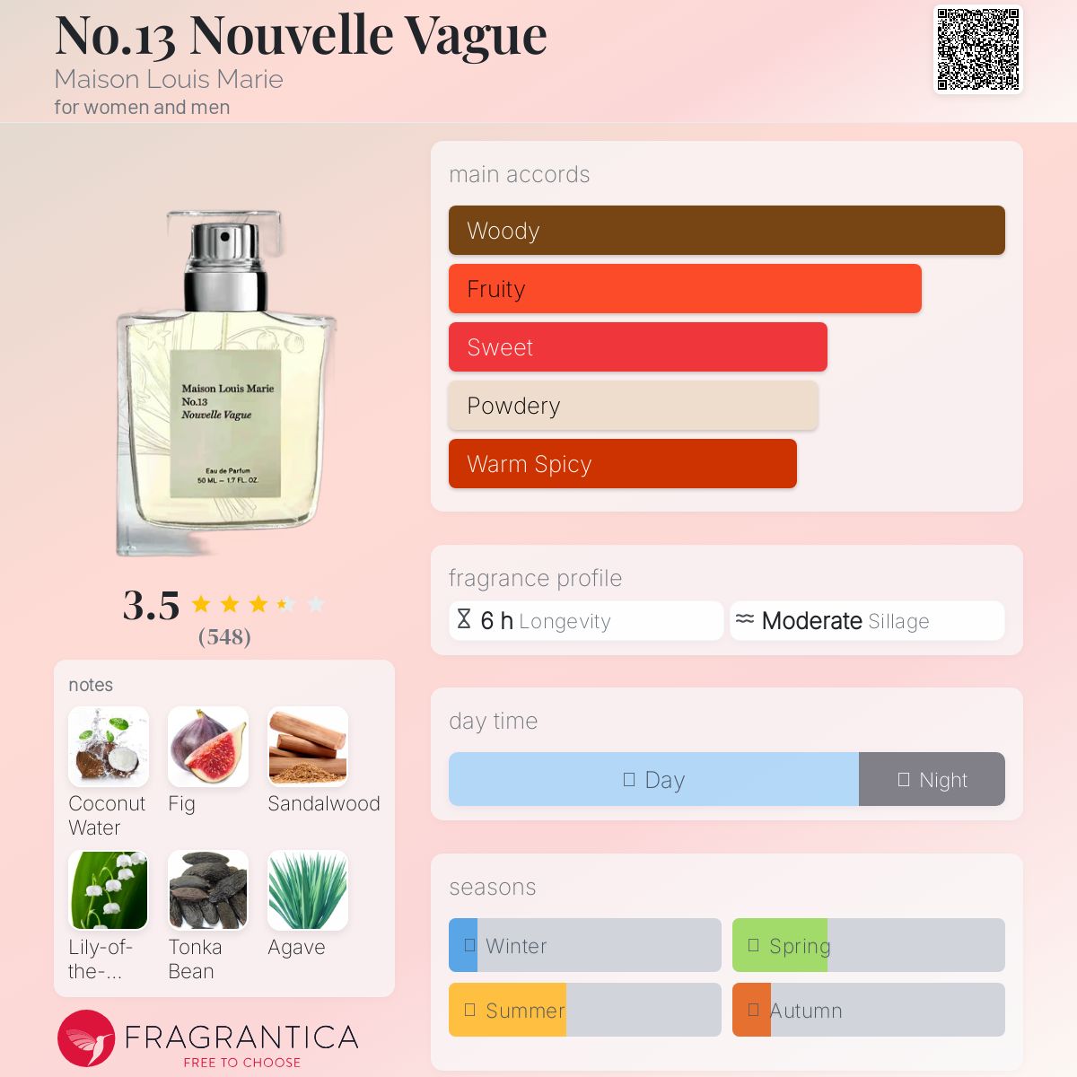 MAISON LOUIS MARIE NO. 13 NOUVELLE VAGUE | 1.5ML - VIAL