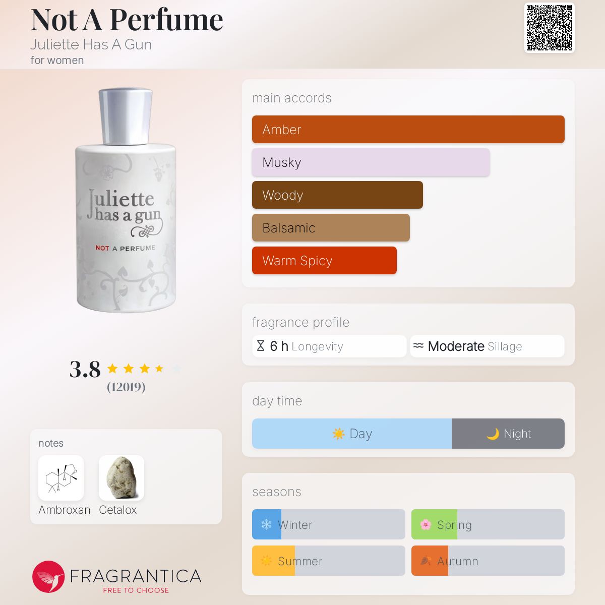 JULIETTE HAS A GUN NOT A PERFUME EDP | 7.5ML PURSE SPRAY