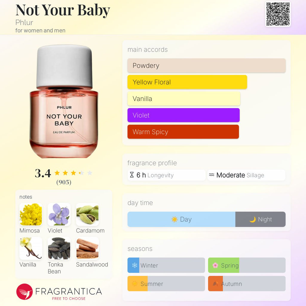 PHLUR NOT YOUR BABY EDP | 50ML - SEALED