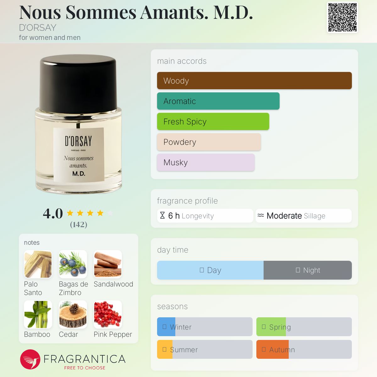 (PREORDER) D'ORSAY M.D. NOUS SOMMES AMANTS | 90ML - SEALED