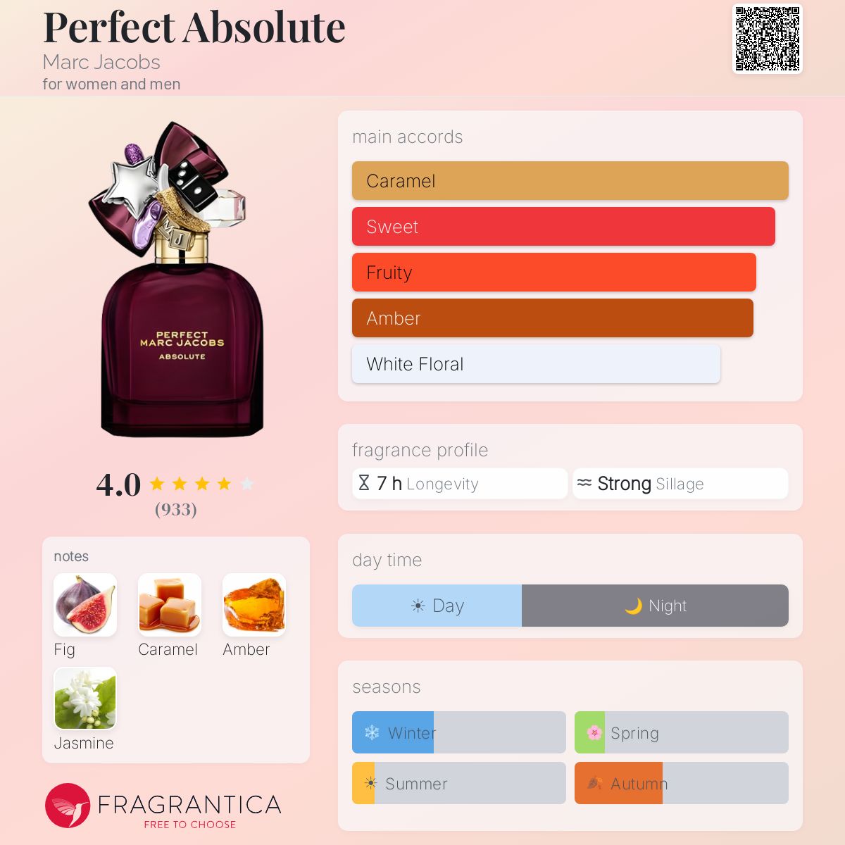 (PREORDER) MARC JACOBS PERFECT ABSOLUTE | 100ML - TESTER