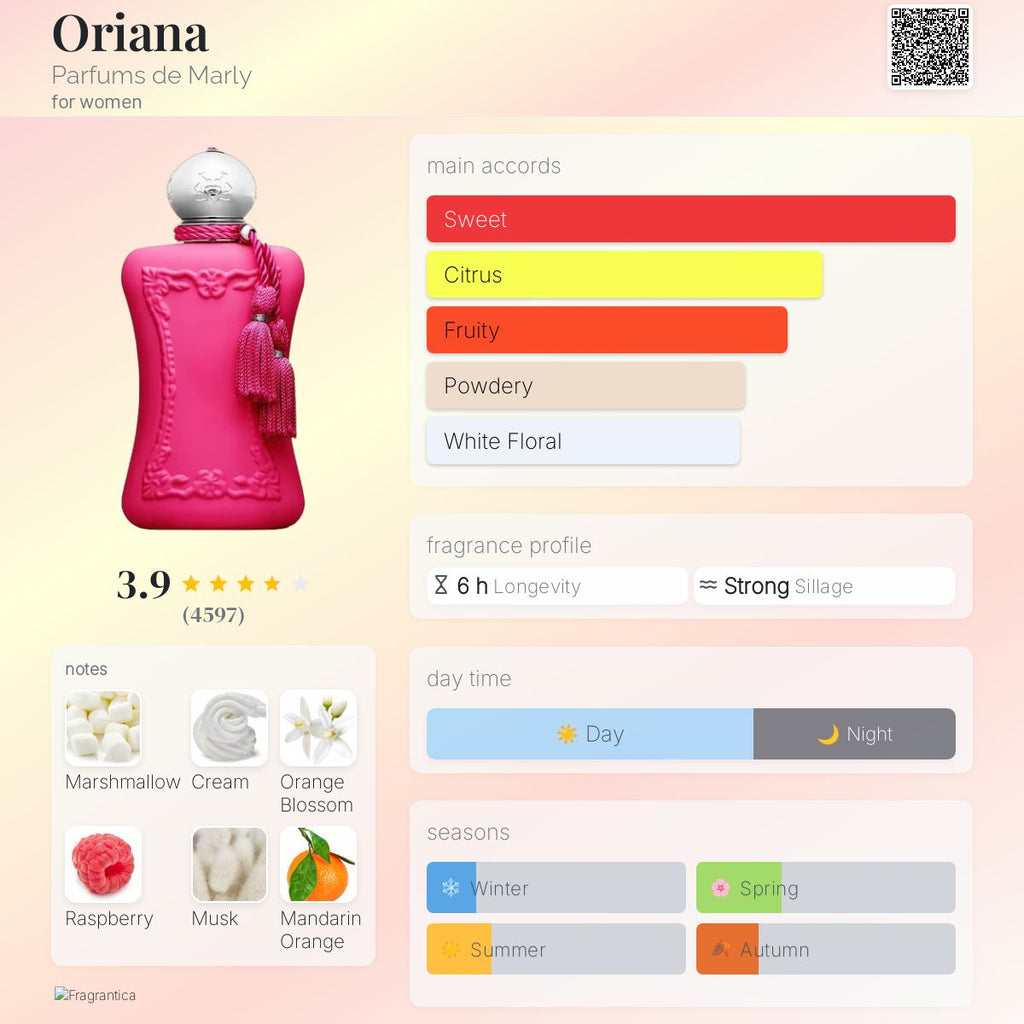 PDM ORIANA | 75ML - PARTIAL