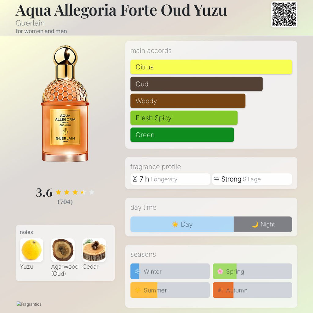 (PREORDER) GUERLAIN AQUA ALLEGORIA FORTE OUD YUZU | 75ML - SEALED