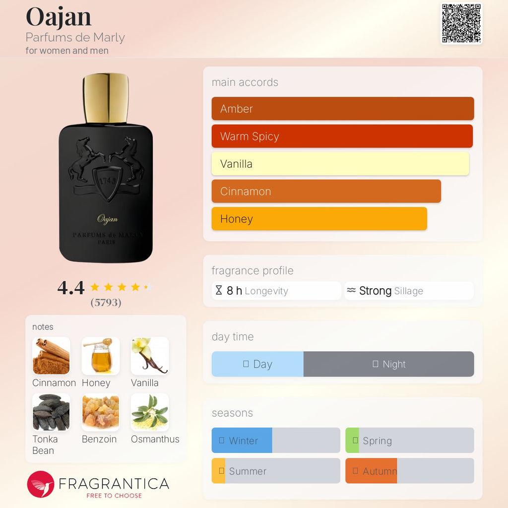 PDM OAJAN | 125ML - PARTIAL