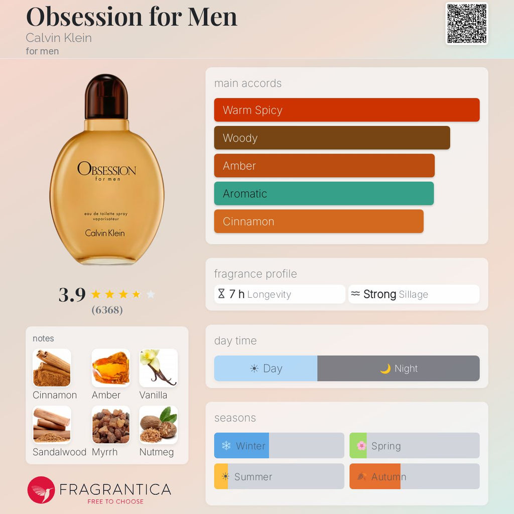 (PREORDER) CALVIN KLEIN OBSESSION FOR MEN EDT | 75ML - SEALED