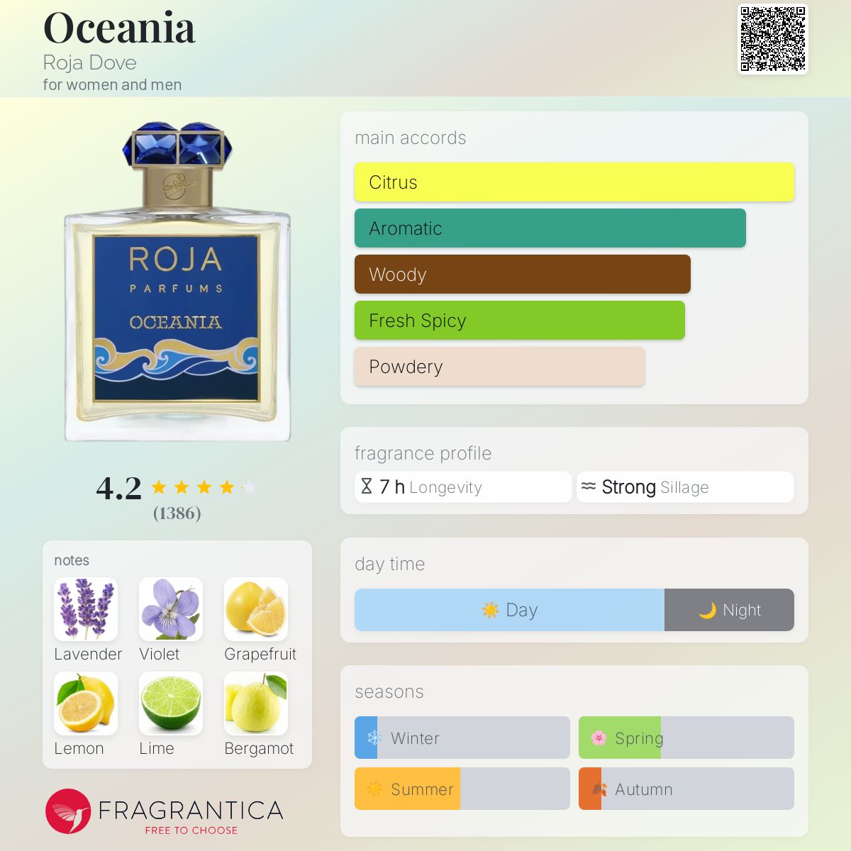 (FASTBREAK) ROJA DOVA OCENIA  | 100ML - SEALED