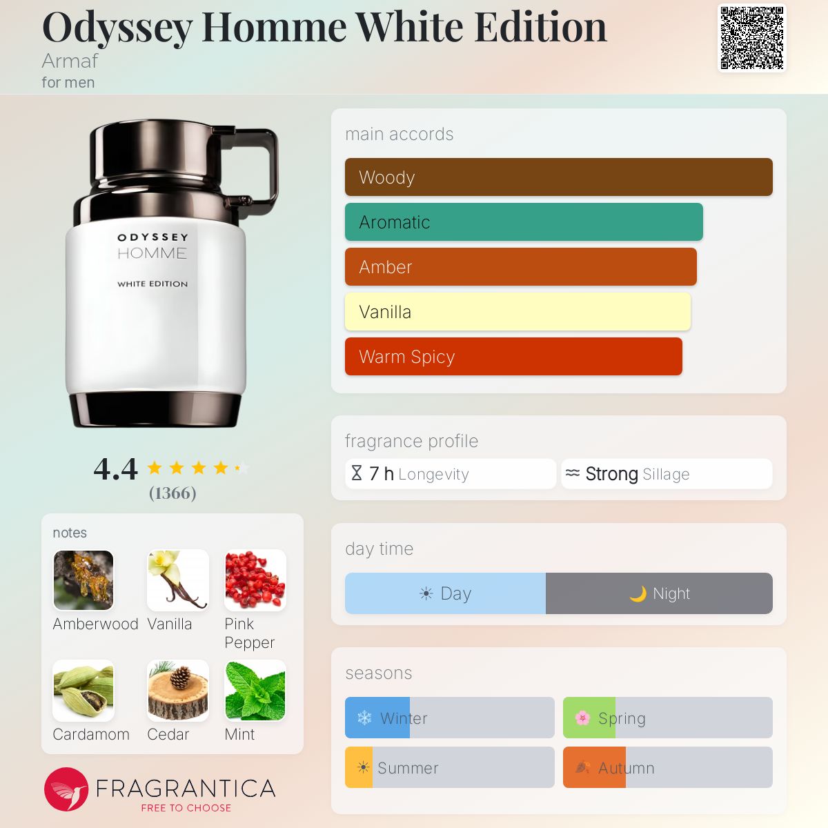 (PREORDER) ARMAF ODYSSEY HOMME WHITE EDITION EDP | 100ML - SEALED